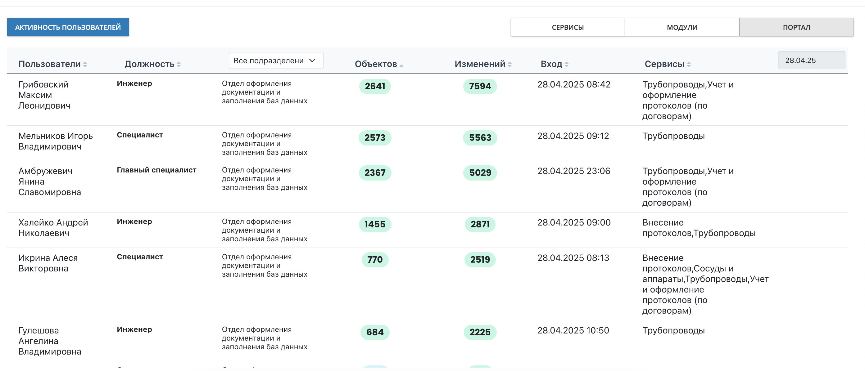 users-activity main image